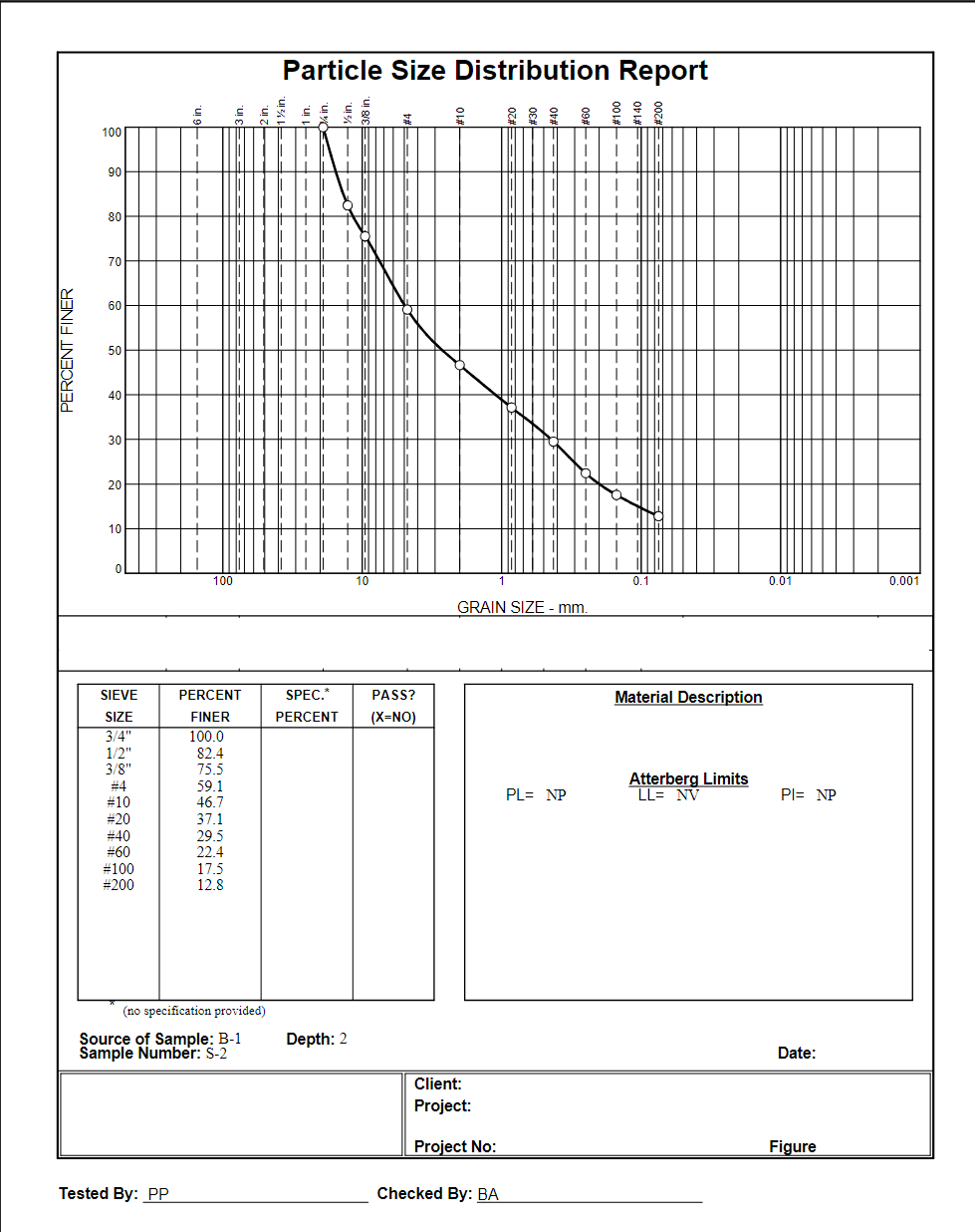 Classify the soil samples contained in each of