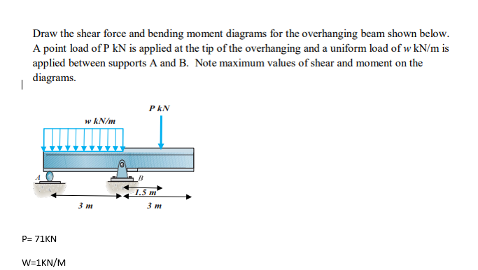 Draw the shear force and bending moment diagrams