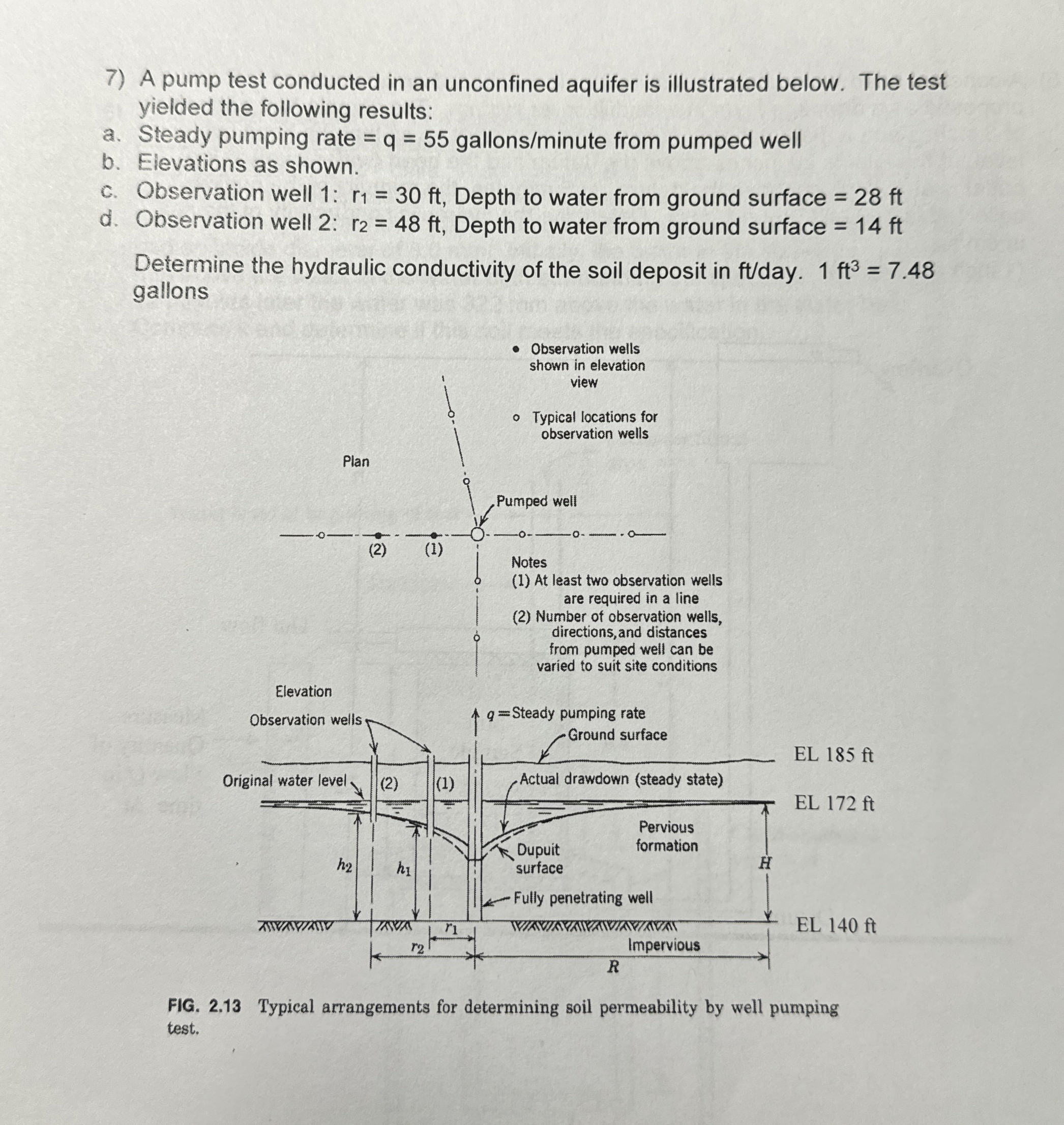 A pump test conducted in an unconfined aquifer is