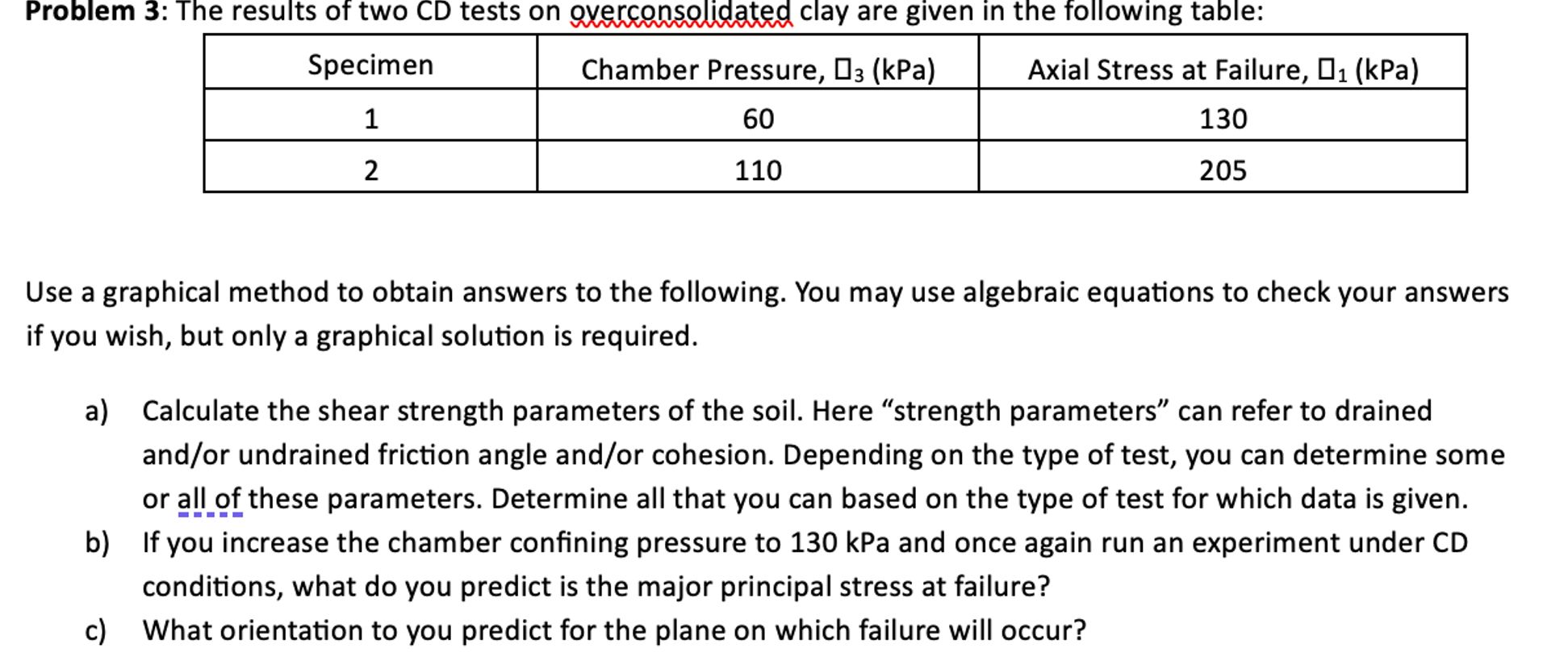Problem 3 : The results of two CD tests on
