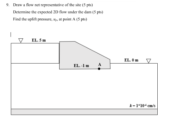 Draw a flow net representative of the site ( 5 p