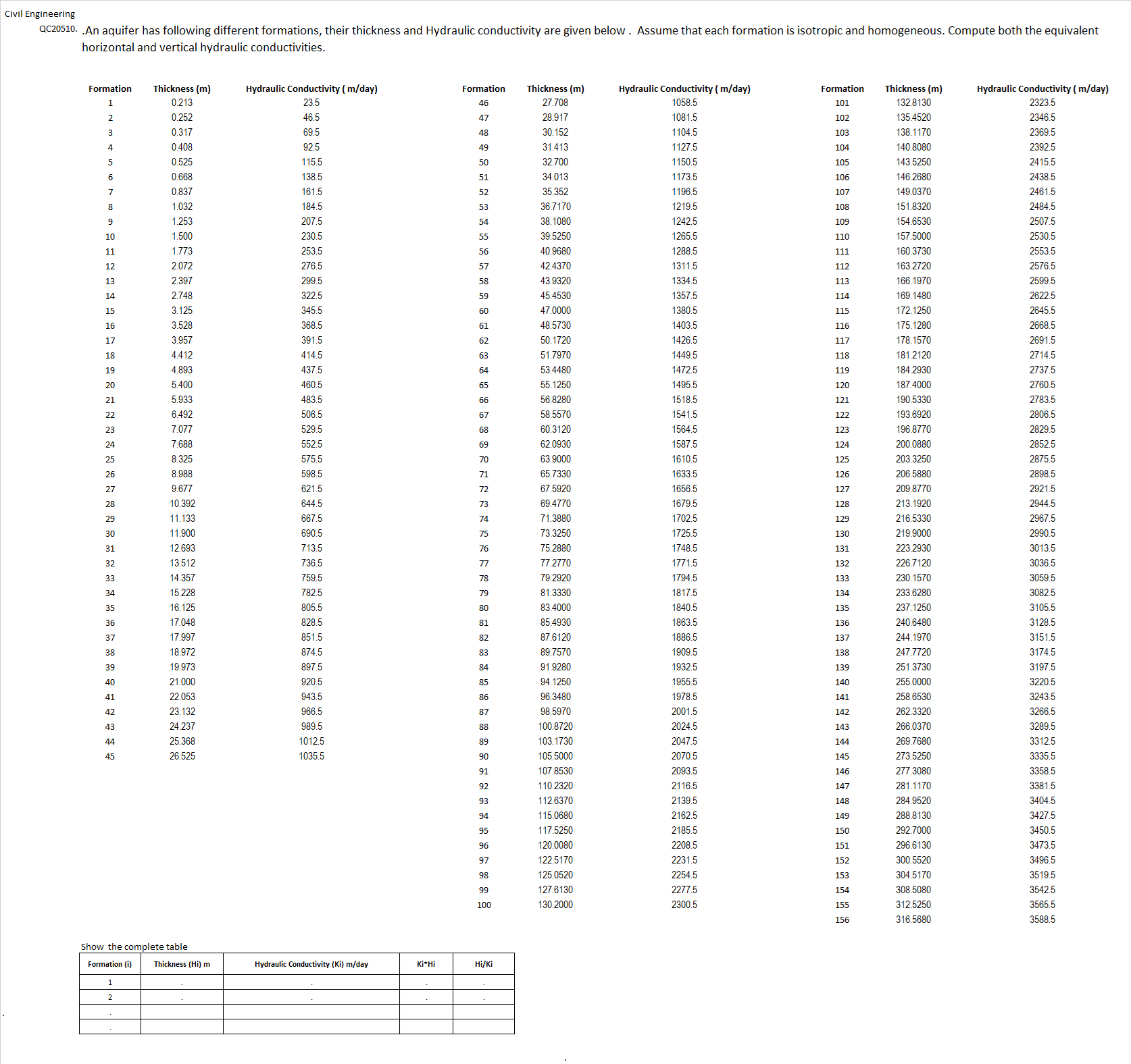 Civil Engineeringhorizontal and vertical