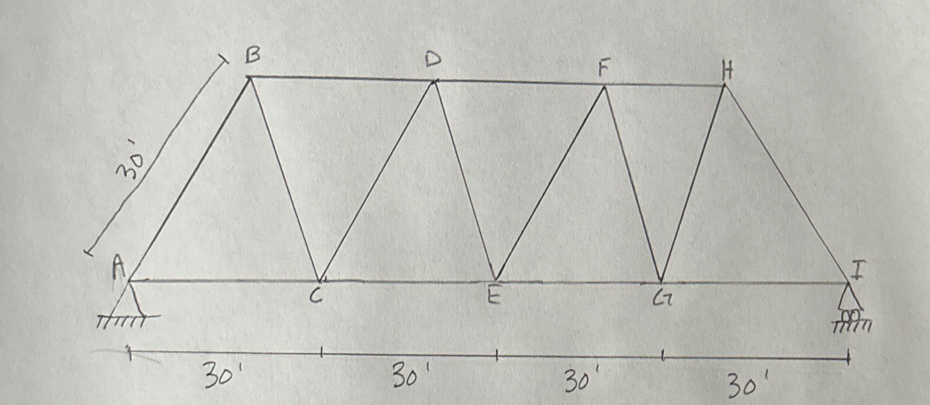 Draw the influence lime for each member.