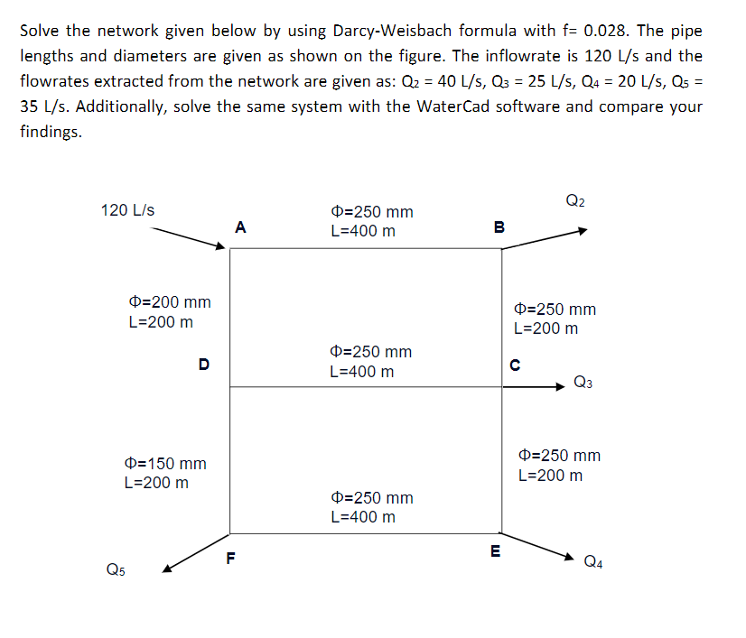 Solve the network given below by using Darcy -
