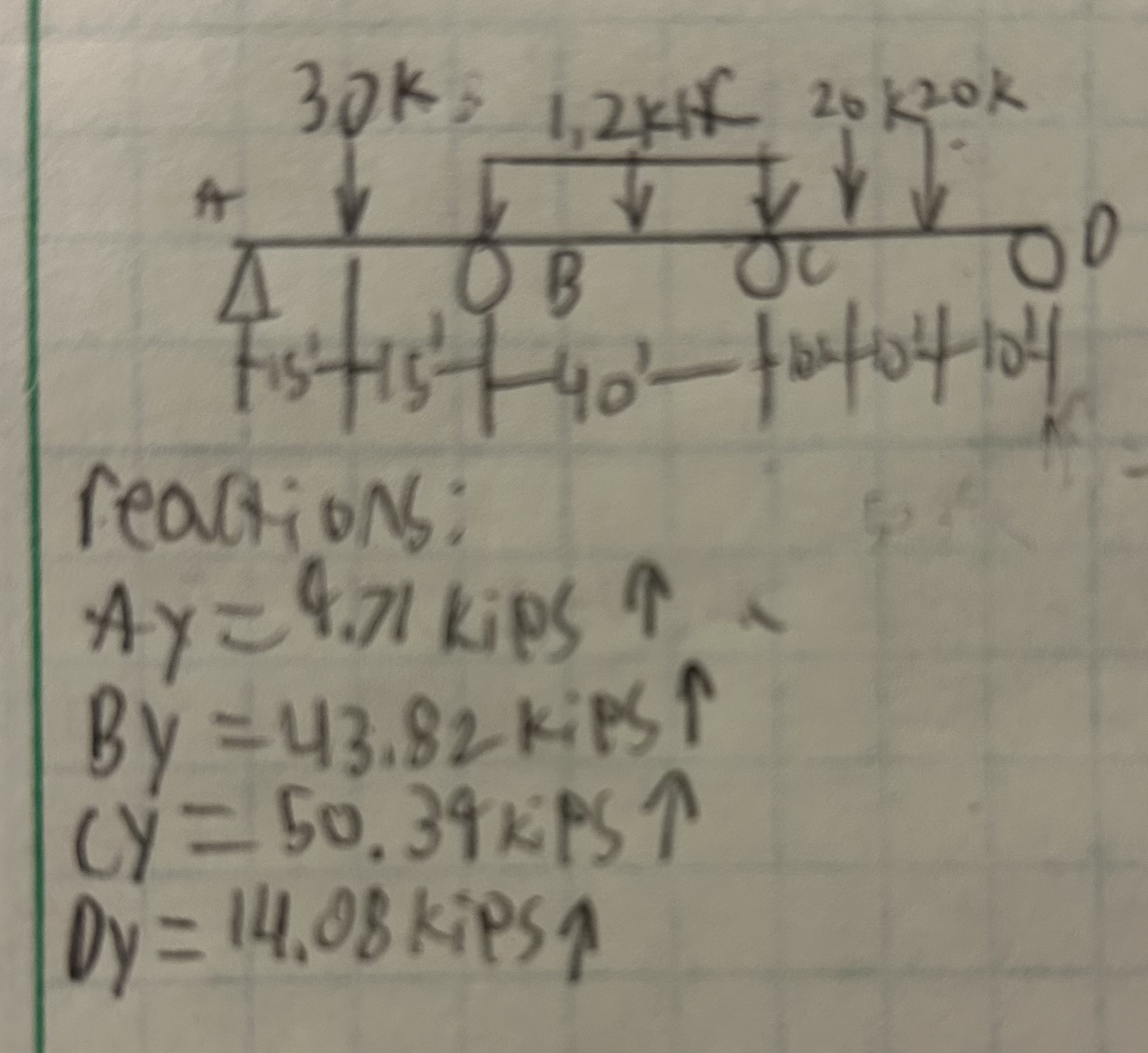 Draw the moment diagram of the given beam with