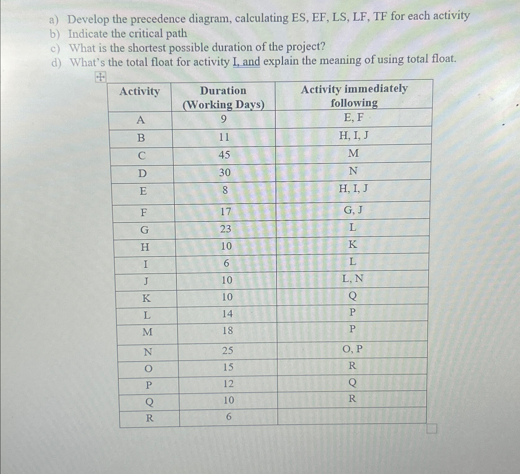 a ) Develop the precedence diagram, calculating