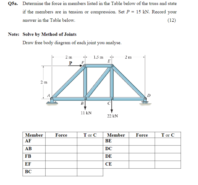Q 5 a . Determine the force in members listed in