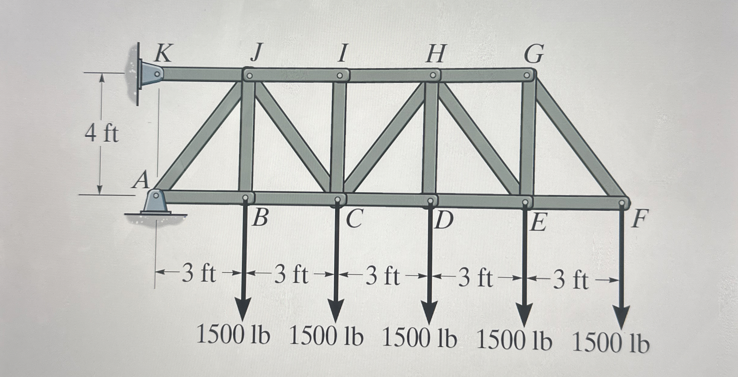 Find the force in IH , HC , and CD members