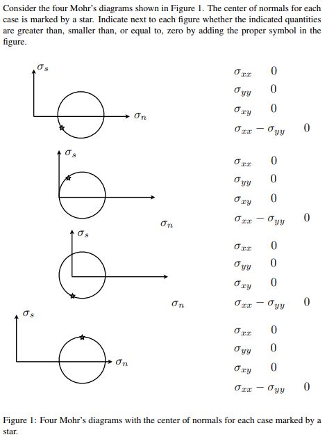 Consider the four Mohr's diagrams shown in Figure