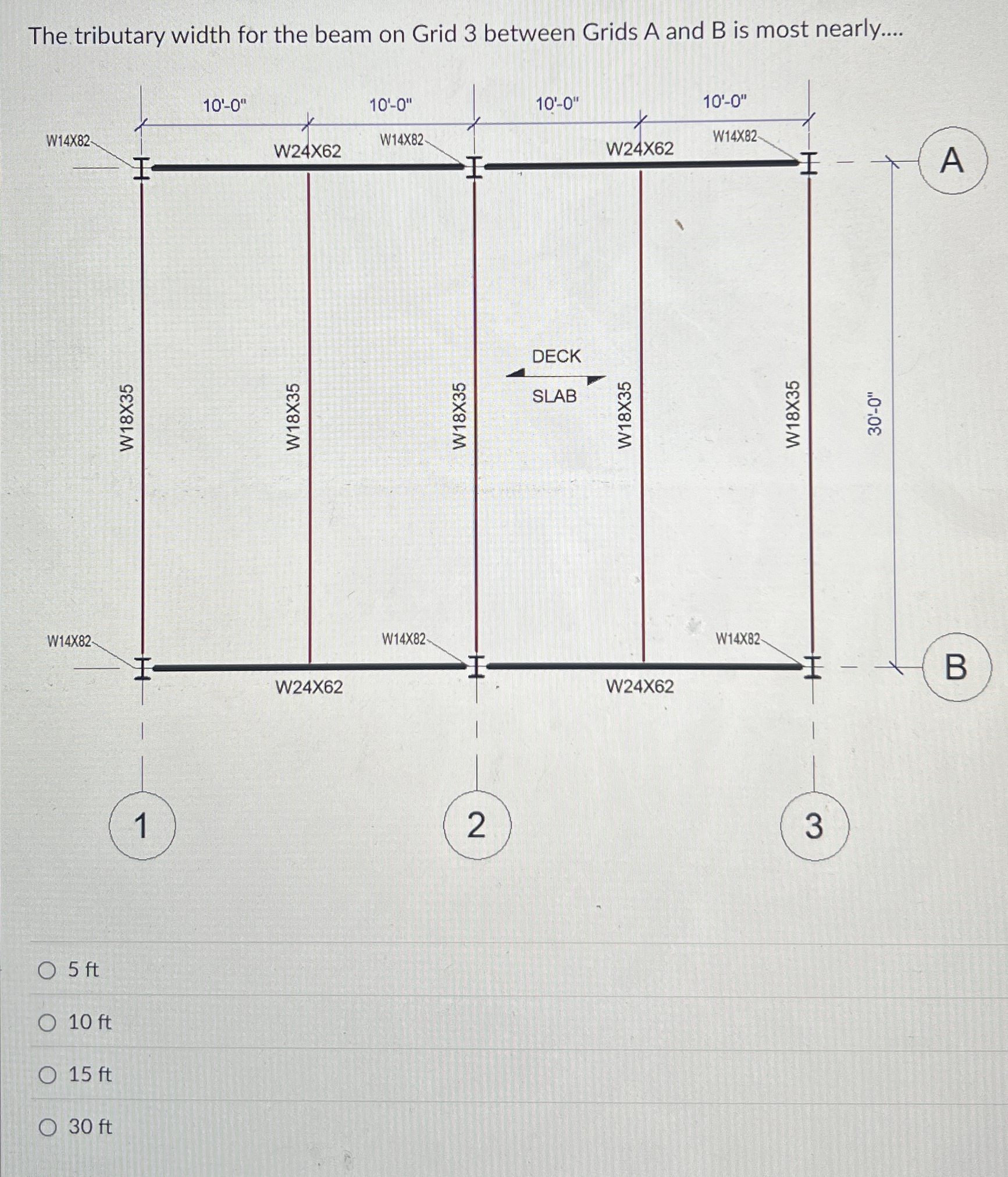 The tributary width for the beam on Grid 3