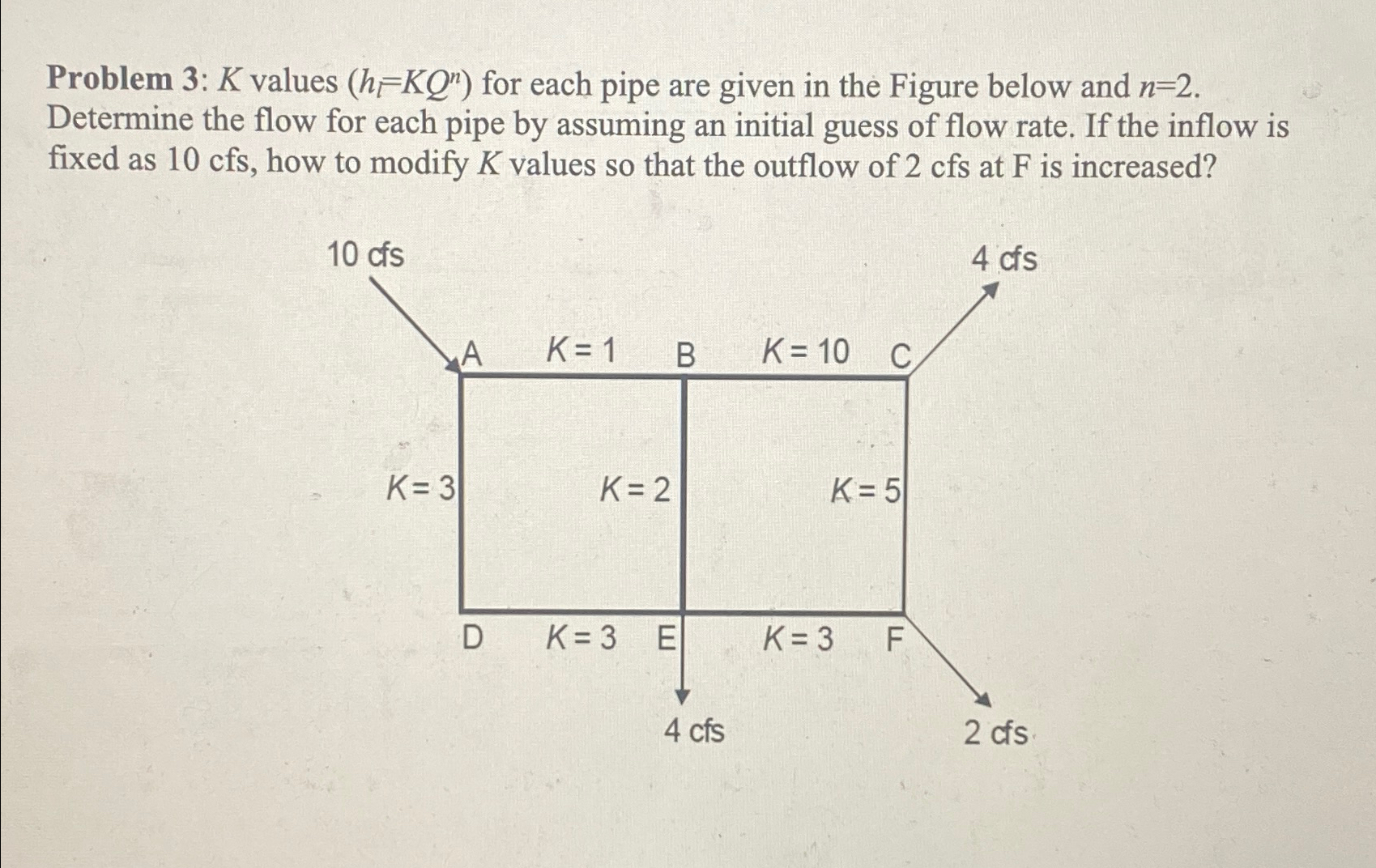Problem 3 : K values ) = ( K Q n for each pipe