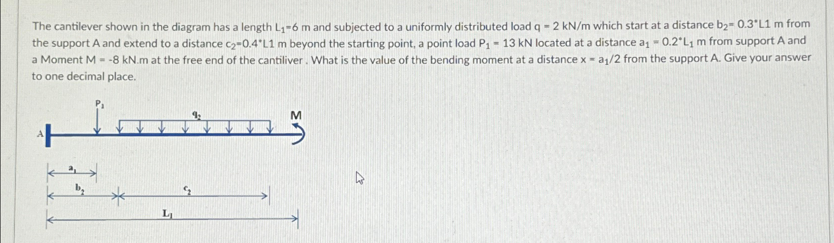 The cantilever shown in the diagram has a length