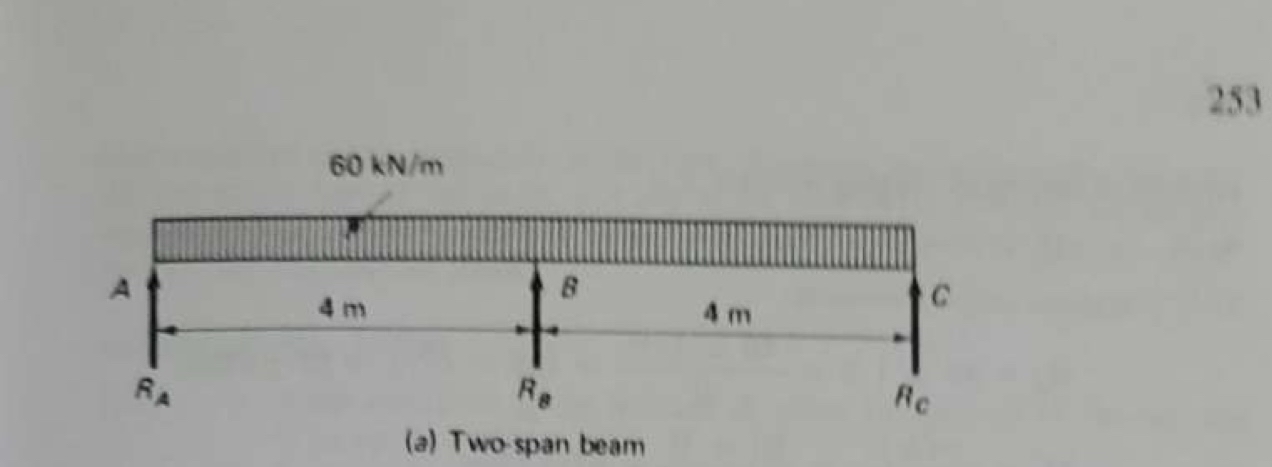 Draw the shearing force and bending moment