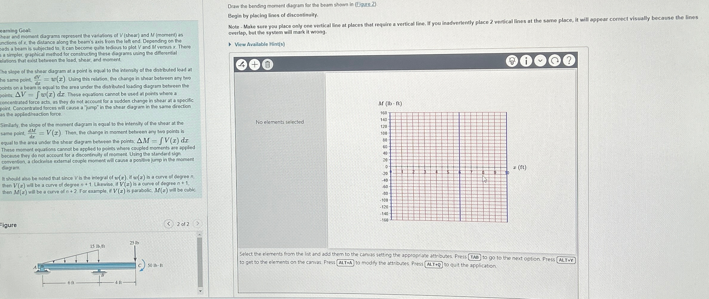 Draw the bending moment diagram for the beam