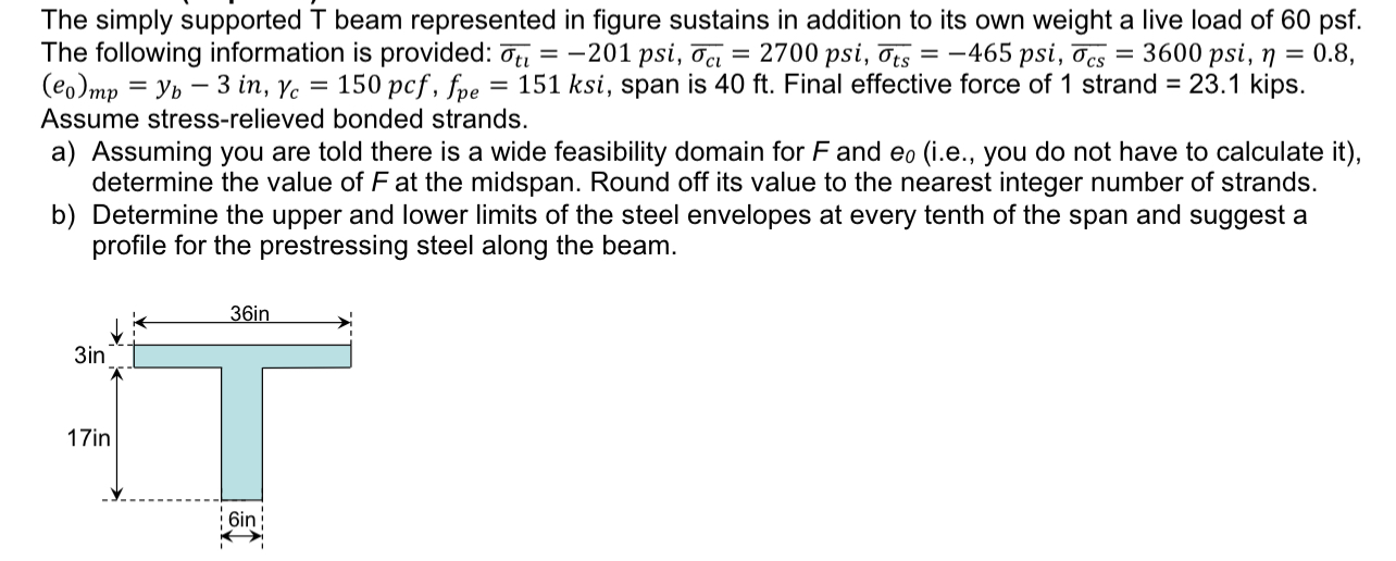 The simply supported T beam represented in figure