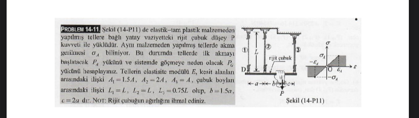 PRDBLEM 1 4 . 1 1 . Sekil ( 1 4 - P 1 1 ) de