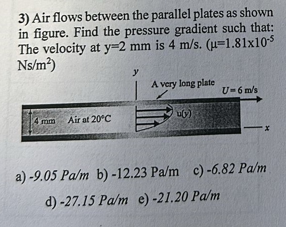 Air flows between the parallel plates as shown in
