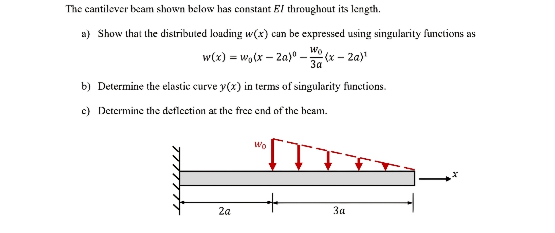 The cantilever beam shown below has constant E I