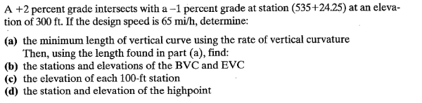 A + 2 percent grade intersects with a - 1 percent