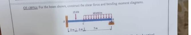 Q 1 ( 3 0 % ) : For the bean shown, construct the