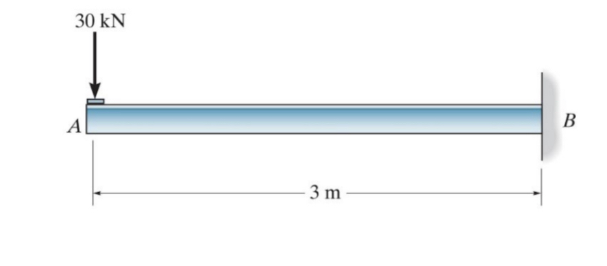 Determine the displacement at A using direct work