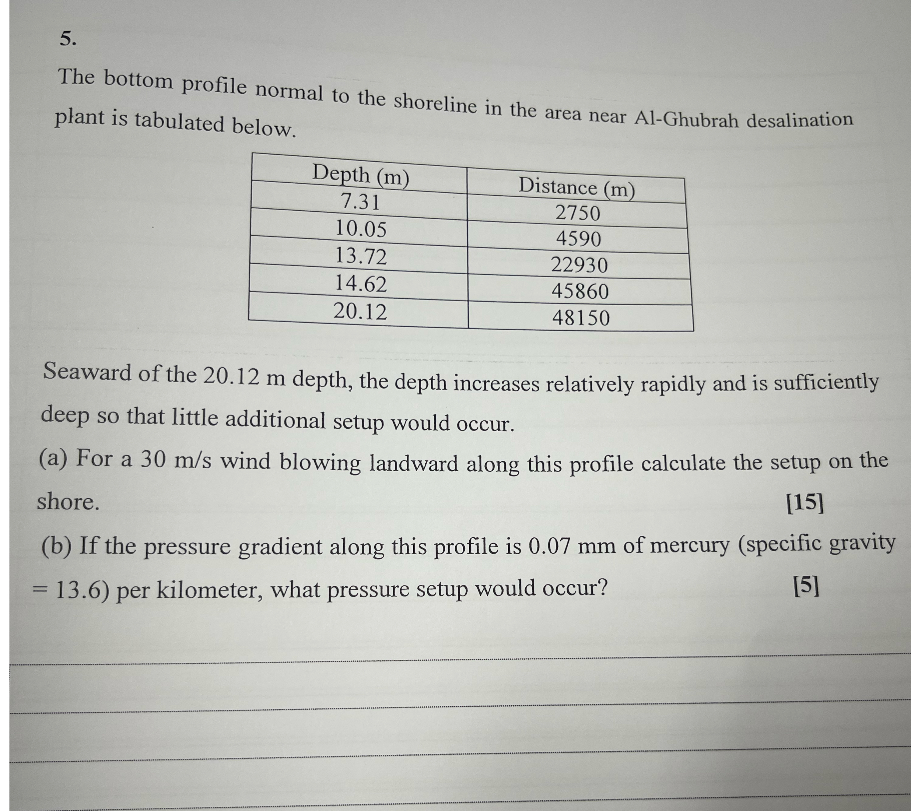 The bottom profile normal to the shoreline in the