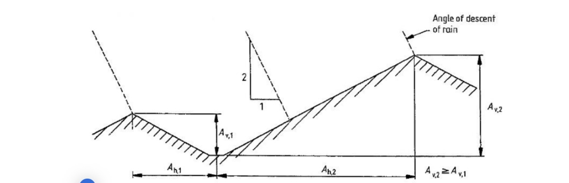 Use Revised National Plumbing Code of the