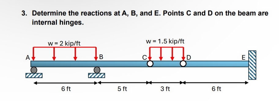 Determine the reactions at A , B , and E . Points