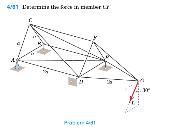 4 / 6 1 Determine the force in member C F .