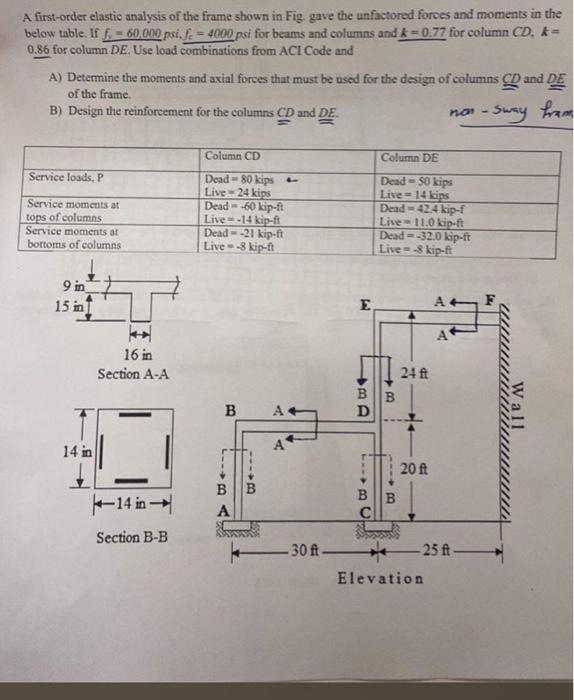 A first - order elastic analysis of the frame