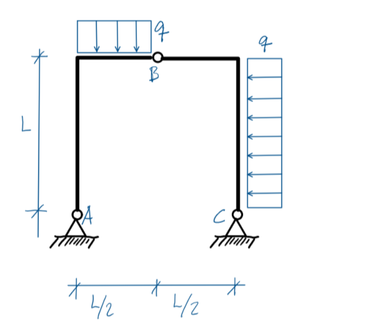 Do necessary calculations, and draw the M , V and