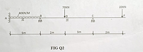 consider a cross - section of reinforced concrete