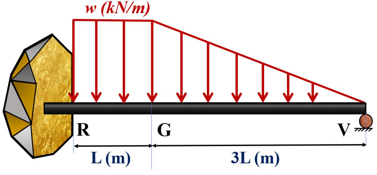 A given propped beam shown is fixed supported at