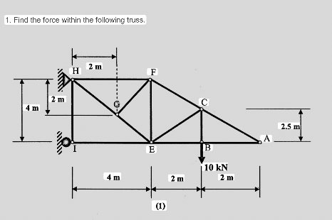 Find the force within the following truss. ( 1 )