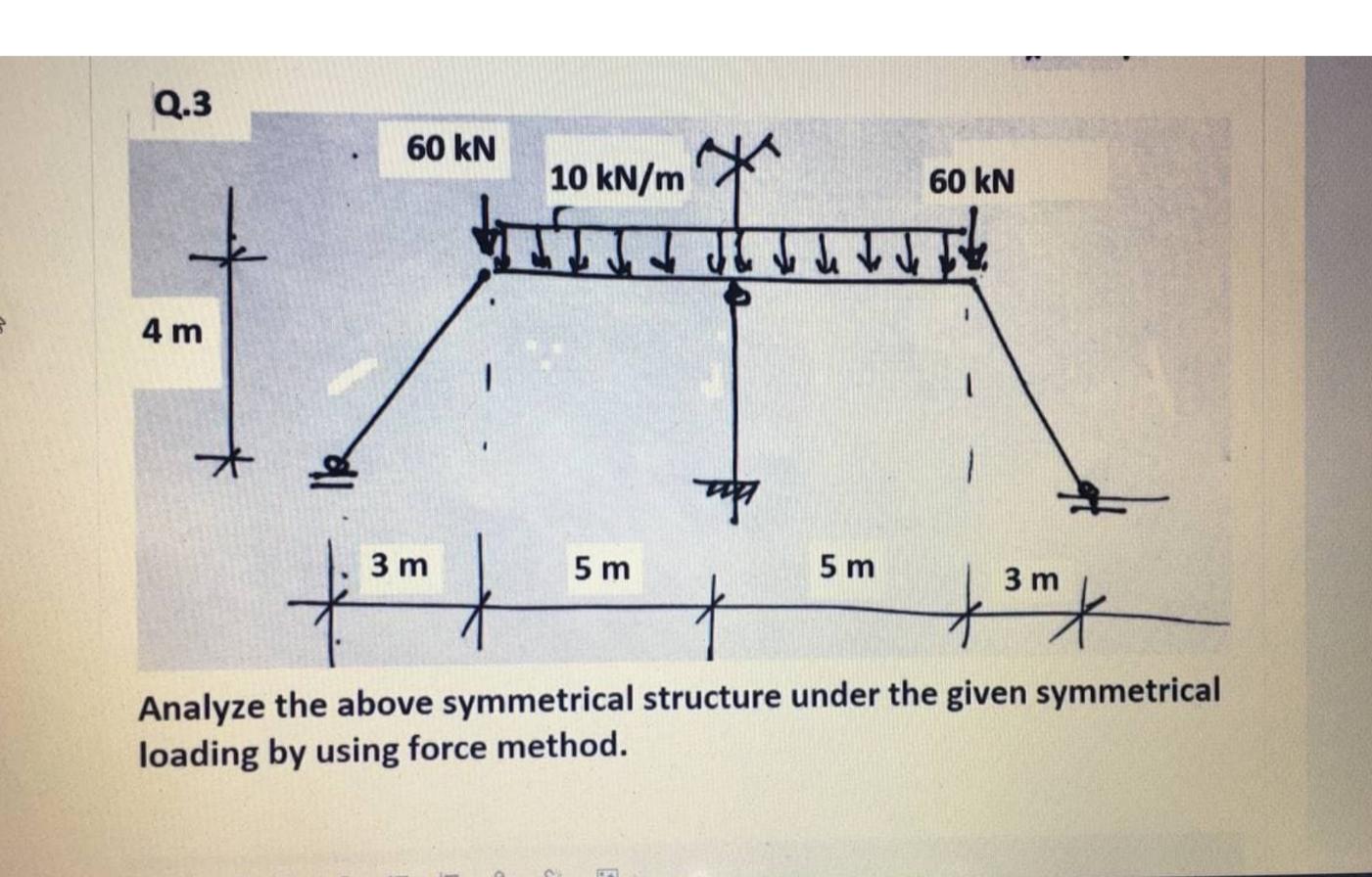 loading by using force method.