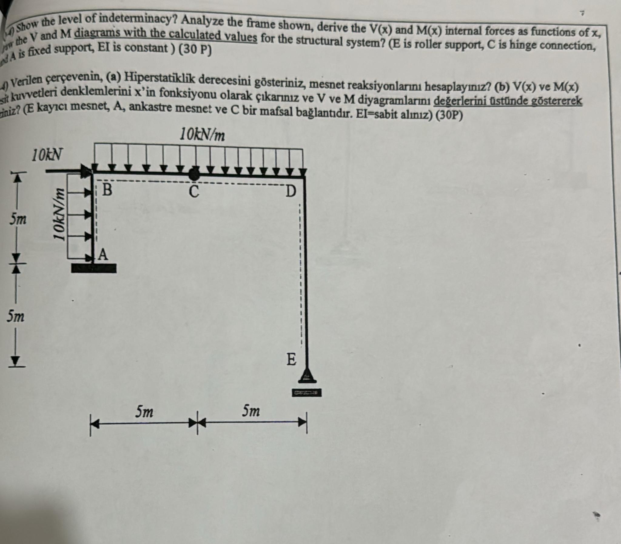 Show the level of indeterminacy? Analyze the