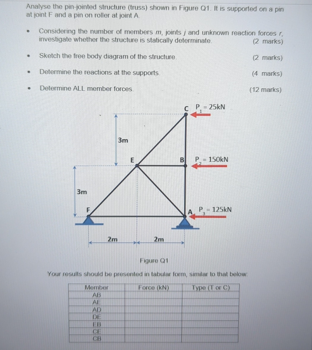 Analyse the pin - jointed structure ( truss )