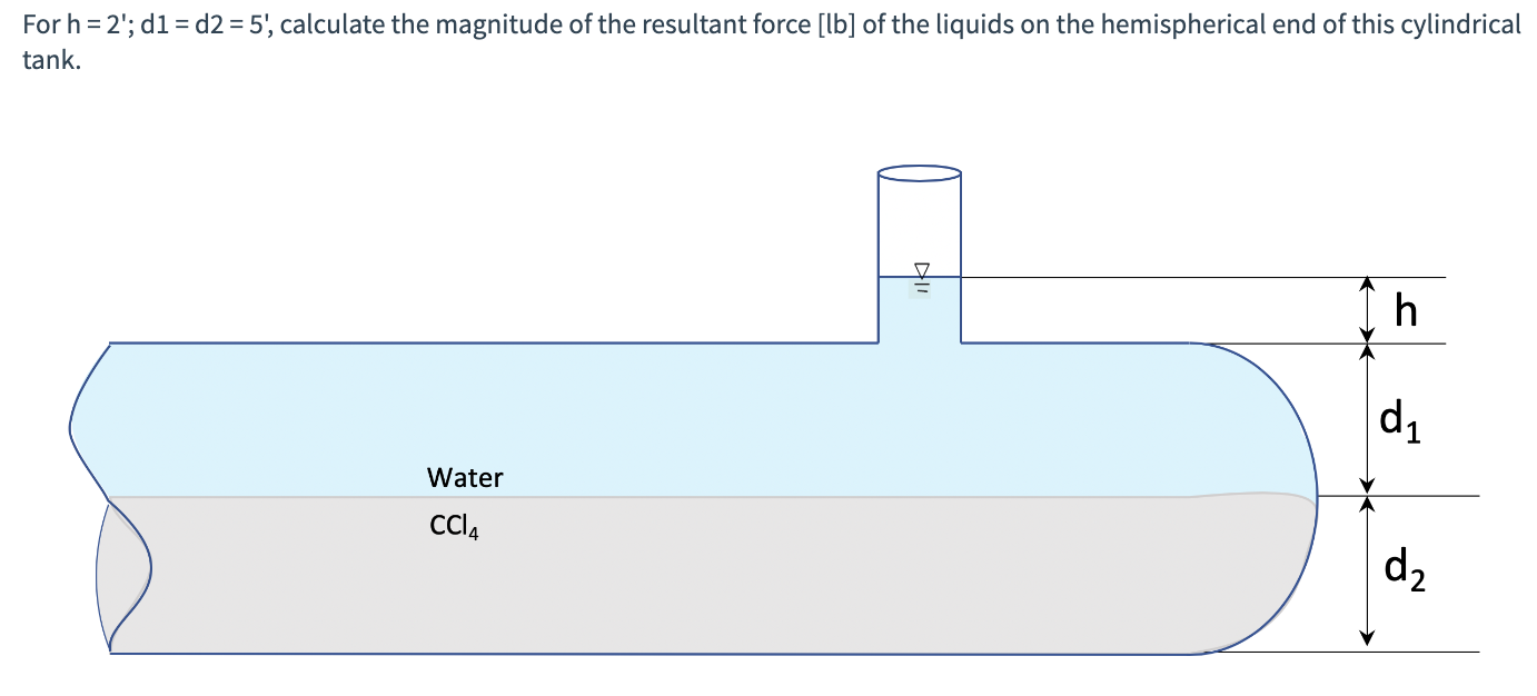 For h = 2 ' ; d 1 = d 2 = 5 ' , calculate the