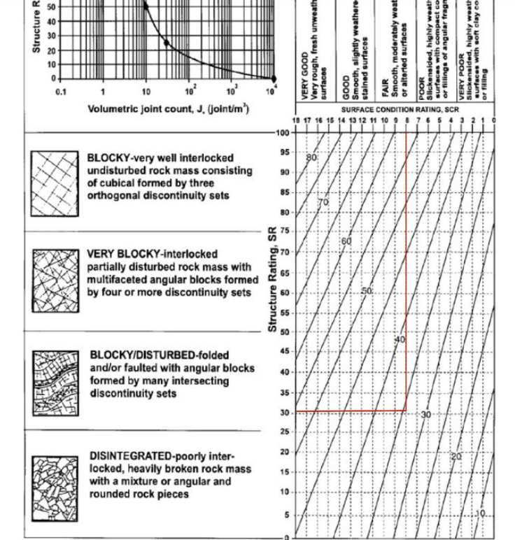 From this figure, what is the geological strength