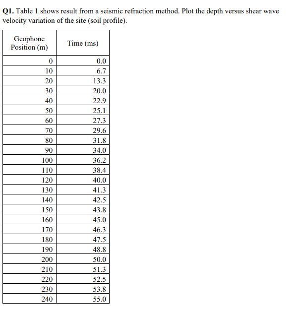 Please draw the important things is drawing Q 1 .