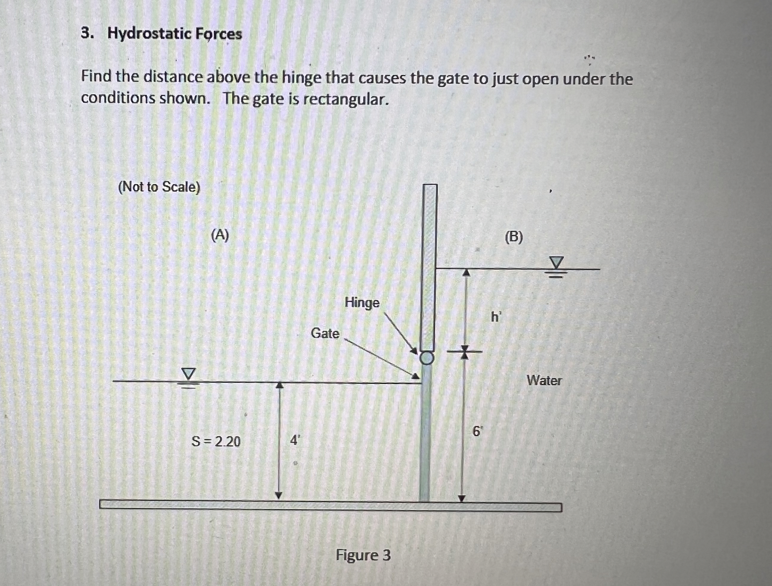 Hydrostatic Forces Find the distance above the