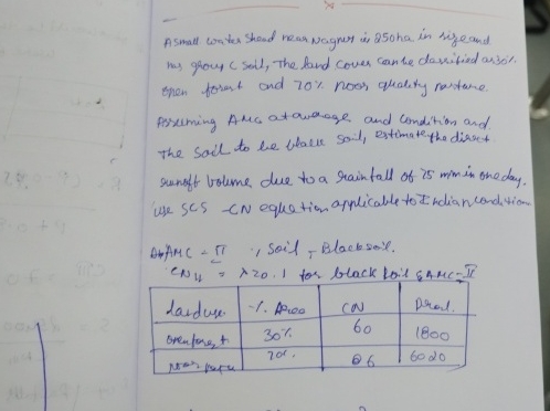 Asmall water shoed near Nagnes is 2 5 0 ha in
