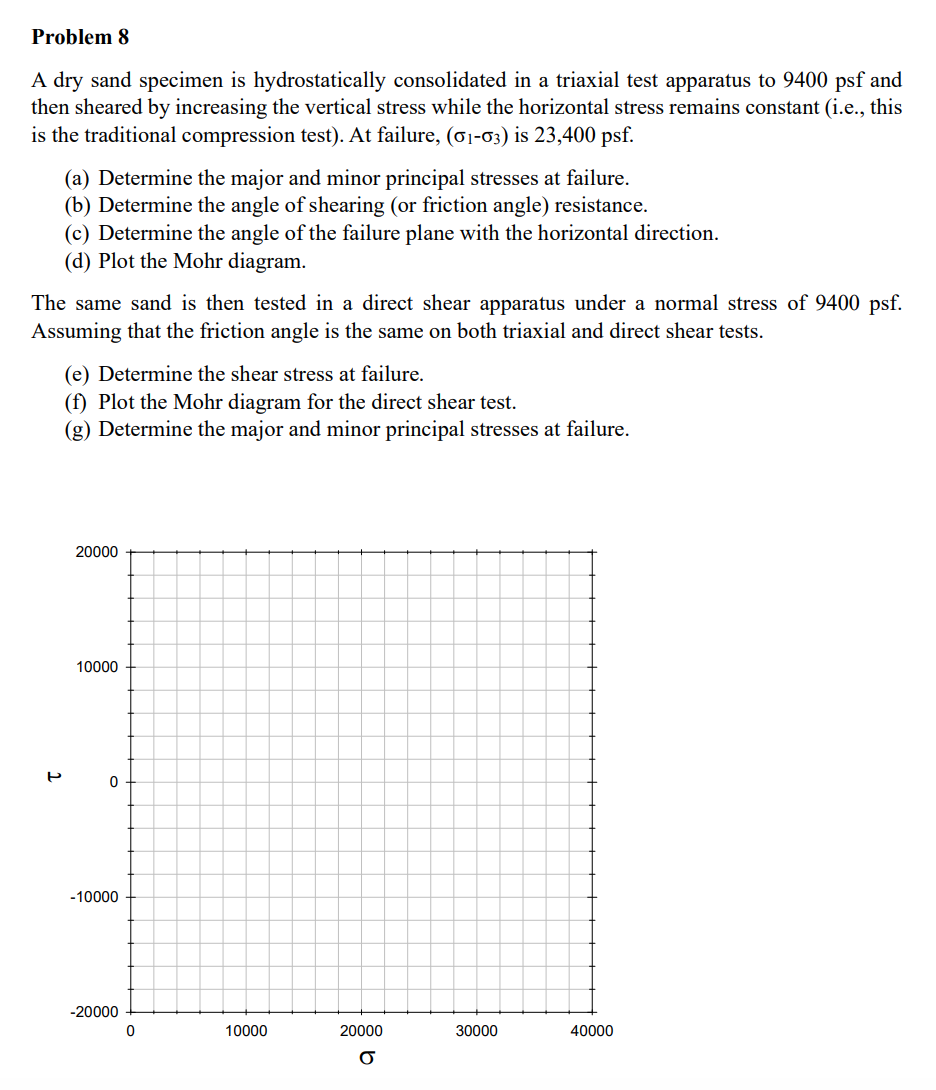Problem 8 A dry sand specimen is hydrostatically