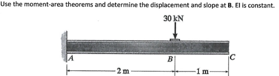 Use the moment - area theorems and determine the