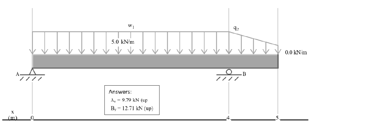 find the force of each member and the reaction