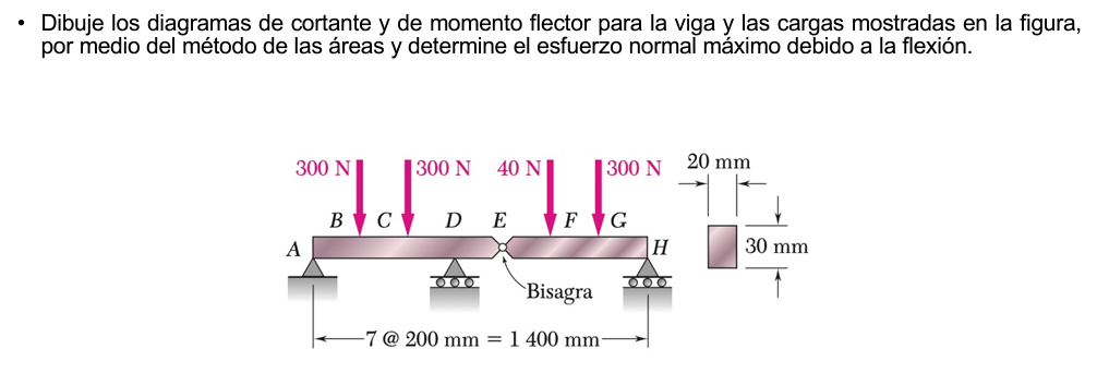 Draw the shear and bending moment diagrams for