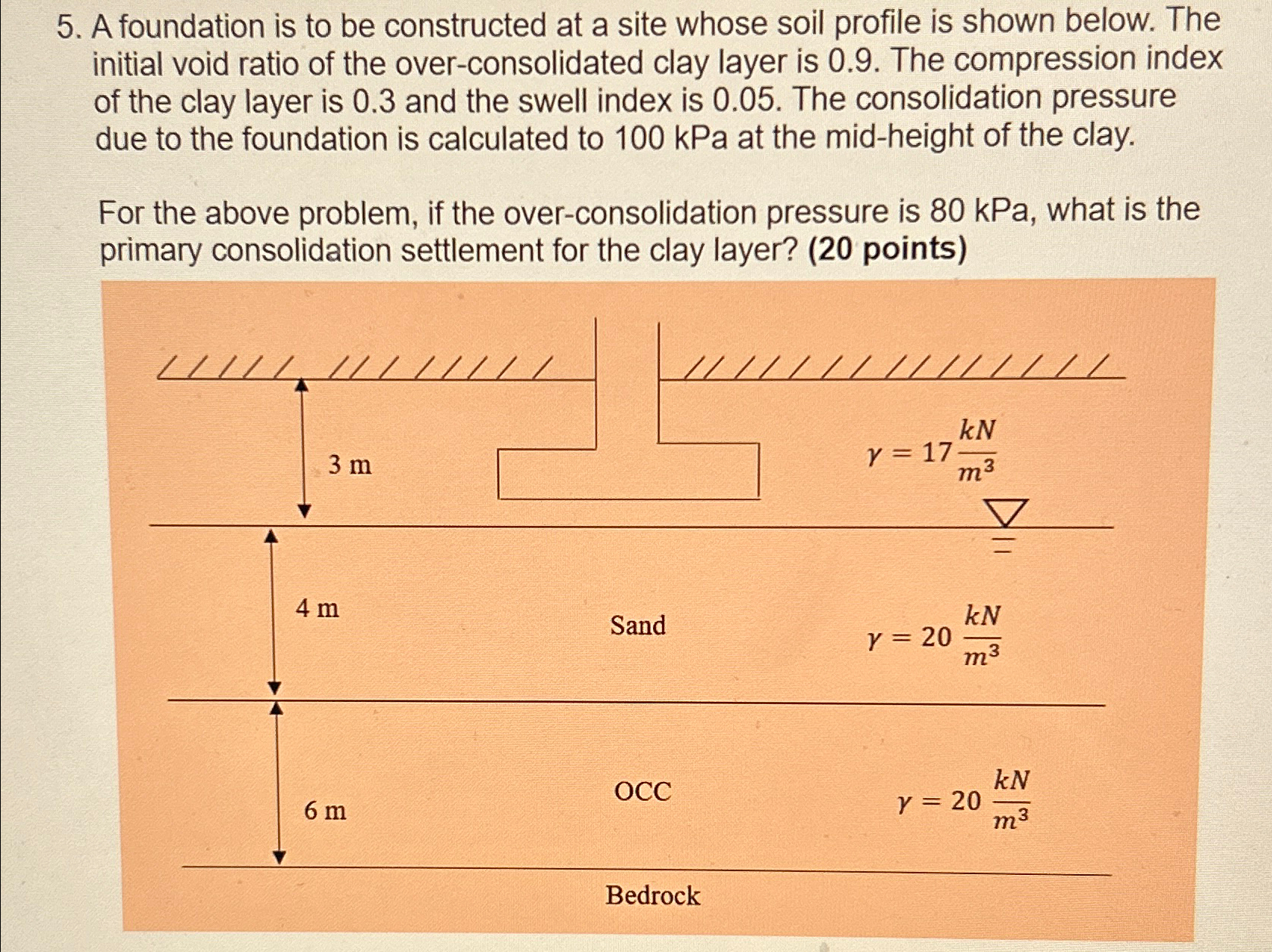 A foundation is to be constructed at a site whose