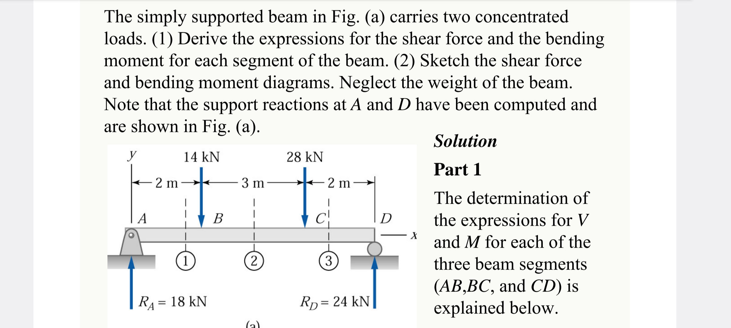 The simply supported beam in Fig. ( a ) carries