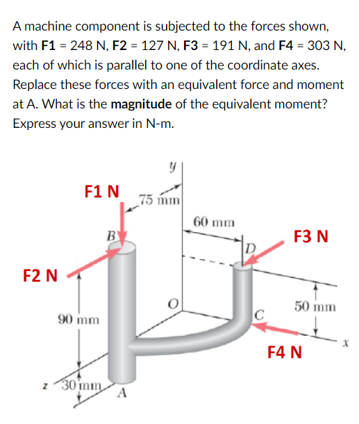 A machine component is subjected to the forces
