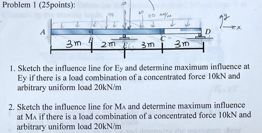 Problem 1 ( 2 5 points ) : Sketch the influence